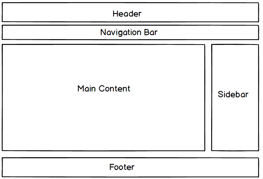 html-layout