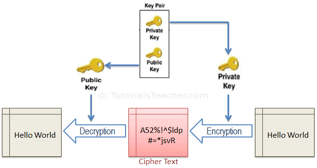 asymmetric-cryptography