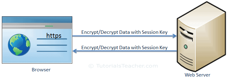 ssl-data-transfer