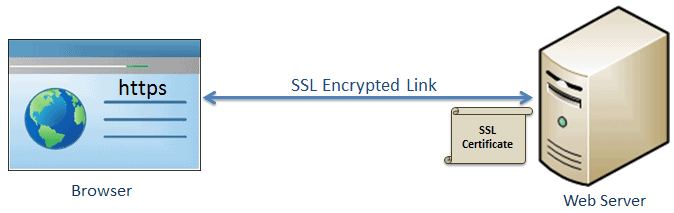 ssl-link