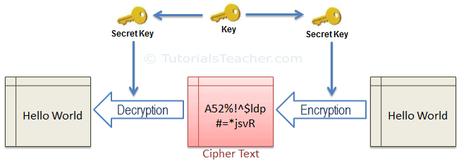 symmetric-cryptography