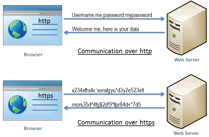 https-communication