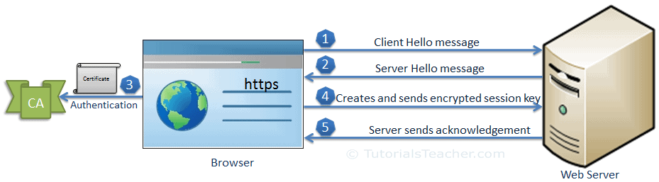 ssl-handshack